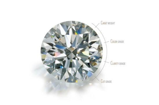 4C 钻石品质标准